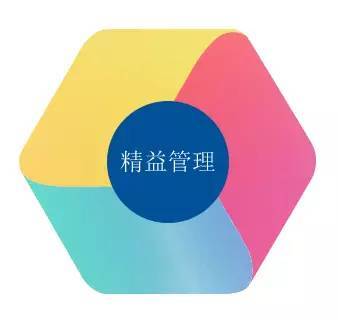 从粗放到精细 房地产管理咨询研讨会透视企业转型之道