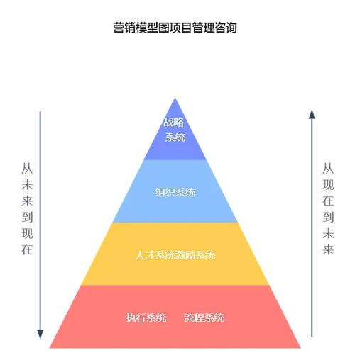 系统解析 企业管理咨询模型图与项目管理的核心洞察
