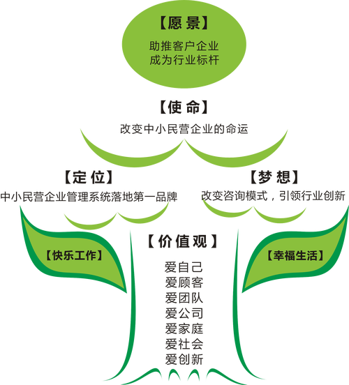 广州同满源企业管理咨询