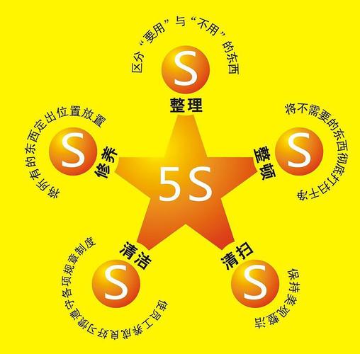 生产,5s类,现场改善类管理